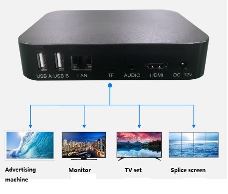 Resolution 3840X2160 Video Player To HDMI New 4k HDMI Multimedia Player
