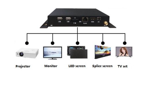 16GB Storage HDMI Media Player  Android 7.1  With HDMI Input 8~64GB TF Card